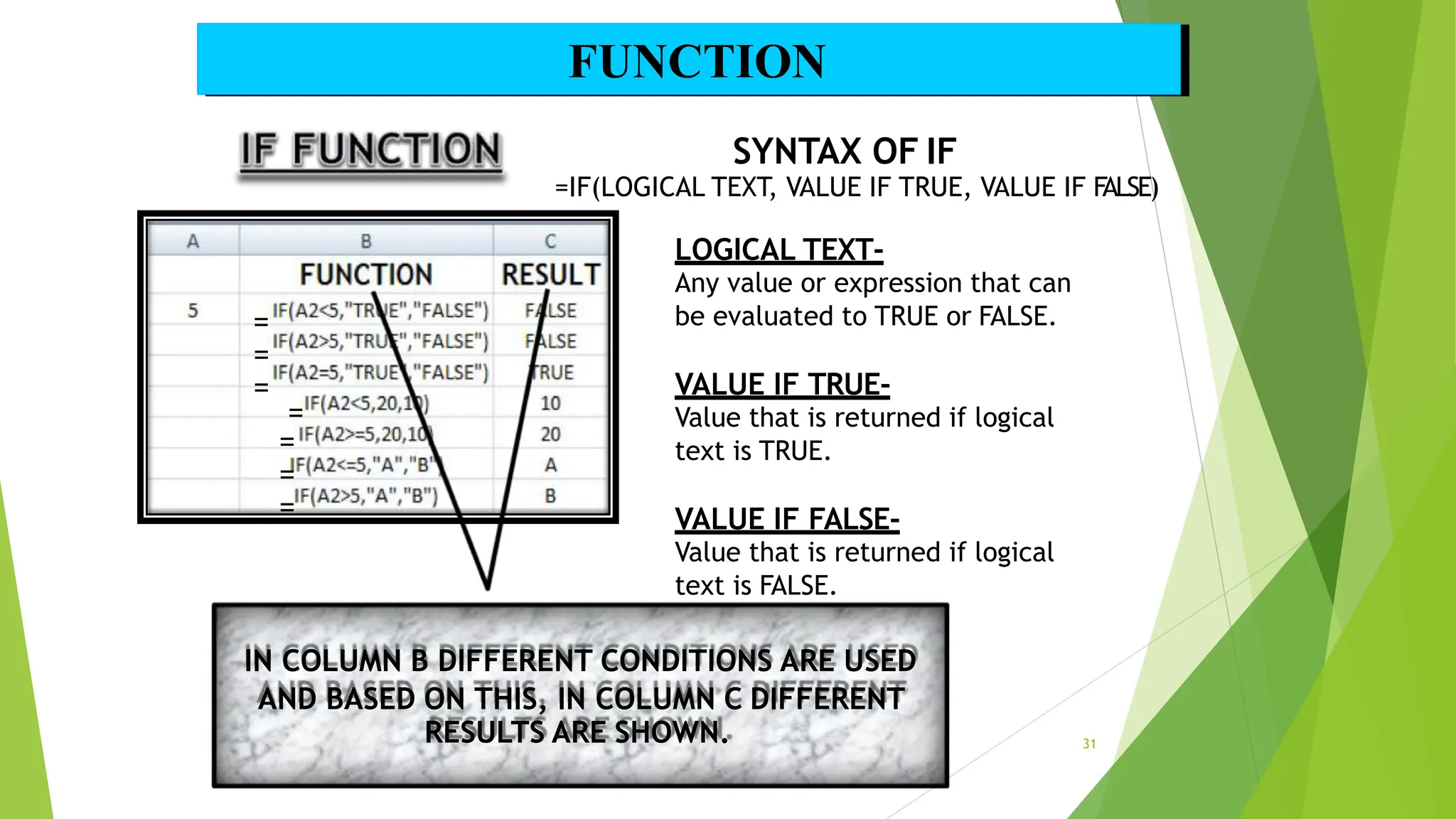 SYNTAX OF IF
=IF(LOGICAL TEXT, VALUE IF TRUE, VALUE IF FALSE)
LOGICAL TEXT-
Any value or expression that can
be evaluated to TRUE or FALSE.
VALUE IF TRUE-
Value that is returned if logical
text is TRUE.
VALUE IF FALSE-
Value that is returned if logical
text is FALSE.
IN COLUMN B DIFFERENT CONDITIONS ARE USED
AND BASED ON THIS, IN COLUMN C DIFFERENT
RESULTS ARE SHOWN.
=
=
=
=
=
=
=
FUNCTION
31
 