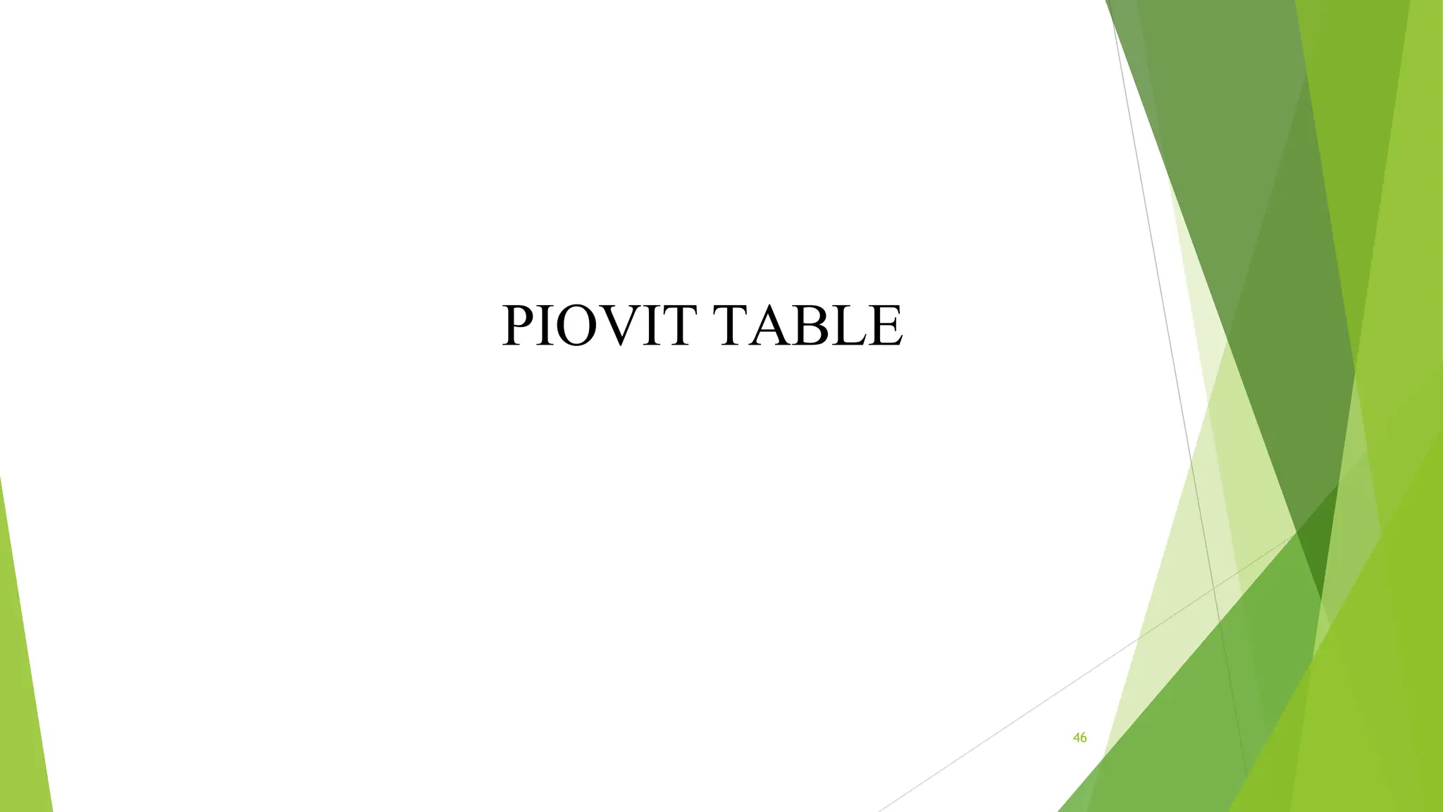 PIOVIT TABLE
46
 