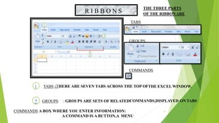 TABS :THERE ARE SEVEN TABS ACROSS THE TOP OFTHE EXCEL WINDOW.
GROUPS : GROUPS ARE SETS OF RELATEDCOMMANDS,DISPLAYED ON TABS
.
1
2
THE THREE PARTS
OF THE RIBBONARE
R I B B O N S
TABS
GROUPS
COMMANDS
COMMANDS A BOX WHERE YOU ENTER INFORMATION:
A COMMAND IS A BUTTON,A MENU
9
 