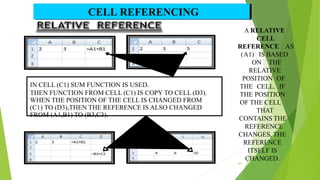 A RELATIVE
CELL
REFERENCE AS
(A1) IS BASED
ON THE
RELATIVE
POSITION OF
THE CELL. IF
THE POSITION
OF THE CELL
THAT
CONTAINS THE
REFERENCE
CHANGES, THE
REFERENCE
ITSELF IS
CHANGED.
IN CELL (C1) SUM FUNCTION IS USED.
THEN FUNCTION FROM CELL (C1) IS COPY TO CELL (D3).
WHEN THE POSITION OF THE CELL IS CHANGED FROM
(C1) TO (D3),THEN THE REFERENCE IS ALSO CHANGED
FROM (A1,B1) TO (B3,C3).
CELL REFERENCING
30
 