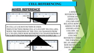 IN CELL (C1) SUM FUNCTION IS USED.
THEN FUNCTION FROM CELL (C1) IS COPY TO CELL (D3).
WHEN THE POSITION OF THE CELL IS CHANGED FROM
(C1) TO (D3),THEN ROW REFERENCE IS CHANGED(FROM 1
TO 3) BUT COLUMN REFERENCE REMAINS SAME(A,B).
CELL REFERENCING
A MIXED
REFERENCE HAS
EITHER AN
ABSOLUTE
COLUMN AND
RELATIVE ROW OR
ABSOLUTE ROW
AND RELATIVE
COLUMN. AN
ABSOLUTE
COLUMN
REFERENCE TAKES
THE FORM $A1,
$B1.AN ABSOLUTE
ROW REFERENCE
TAKES
28 THE FORM
A$1, B$1.
 