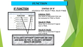 SYNTAX OF IF
=IF(LOGICAL TEXT, VALUE IF TRUE, VALUE IF FALSE)
LOGICAL TEXT-
Any value or expression that can
be evaluated to TRUE or FALSE.
VALUE IF TRUE-
Value that is returned if logical
text is TRUE.
VALUE IF FALSE-
Value that is returned if logical
text is FALSE.
IN COLUMN B DIFFERENT CONDITIONS ARE USED
AND BASED ON THIS, IN COLUMN C DIFFERENT
RESULTS ARE SHOWN.
=
=
=
=
=
=
=
FUNCTION
31
 