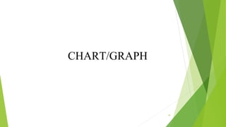CHART/GRAPH
39
 