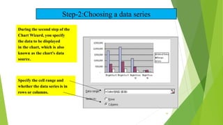 During the second step of the
Chart Wizard, you specify
the data to be displayed
in the chart, which is also
known as the chart's data
source.
Specify the cell range and
whether the data series is in
rows or columns.
Step-2:Choosing a data series
44
 