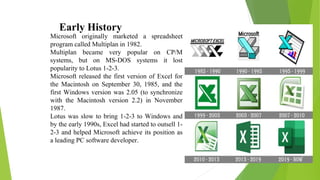 Early History
Microsoft originally marketed a spreadsheet
program called Multiplan in 1982.
Multiplan became very popular on CP/M
systems, but on MS-DOS systems it lost
popularity to Lotus 1-2-3.
Microsoft released the first version of Excel for
the Macintosh on September 30, 1985, and the
first Windows version was 2.05 (to synchronize
with the Macintosh version 2.2) in November
1987.
Lotus was slow to bring 1-2-3 to Windows and
by the early 1990s, Excel had started to outsell 1-
2-3 and helped Microsoft achieve its position as
a leading PC software developer.
 
