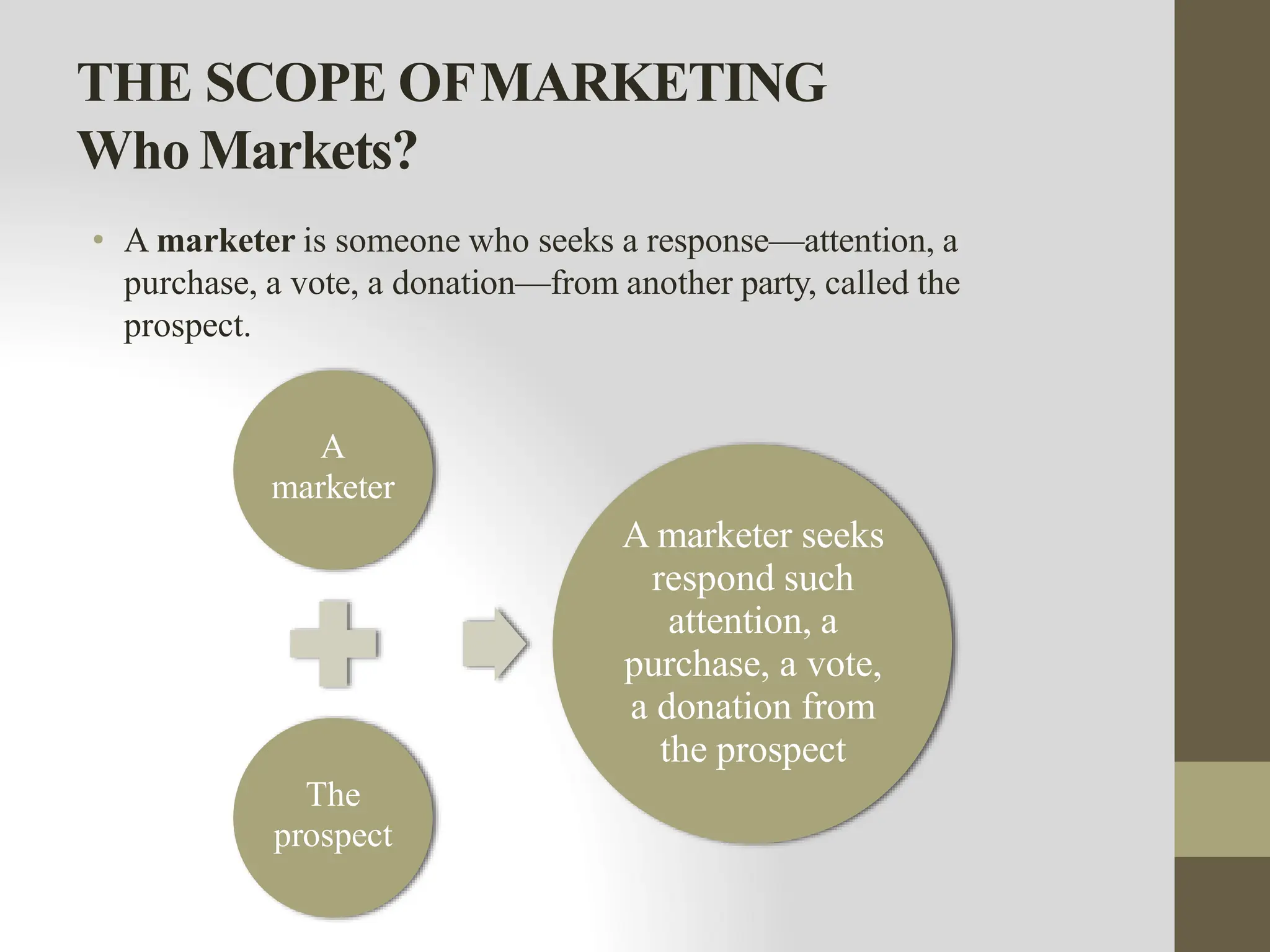 THE SCOPE OFMARKETING
Who Markets?
• A marketer is someone who seeks a response—attention, a
purchase, a vote, a donation—from another party, called the
prospect.
A
marketer
The
prospect
A marketer seeks
respond such
attention, a
purchase, a vote,
a donation from
the prospect
 