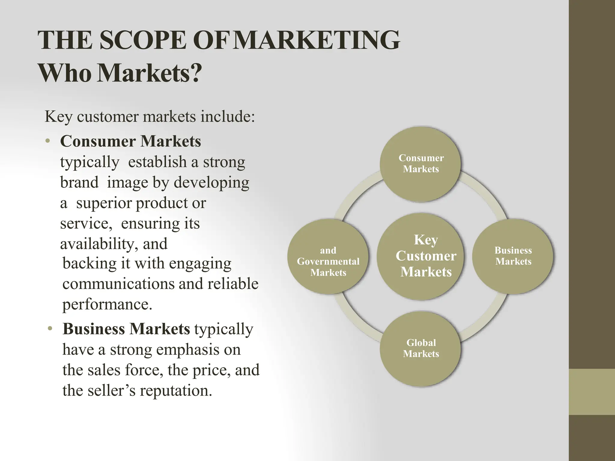 THE SCOPE OFMARKETING
Who Markets?
Key customer markets include:
• Consumer Markets
typically establish a strong
brand image by developing
a superior product or
service, ensuring its
availability, and
Nonprofit
backing it with engaging
communications and reliable
performance.
• Business Markets typically
have a strong emphasis on
the sales force, the price, and
the seller’s reputation.
Key
Customer
Markets
Consumer
Markets
Business
Markets
Global
Markets
and
Governmental
Markets
 