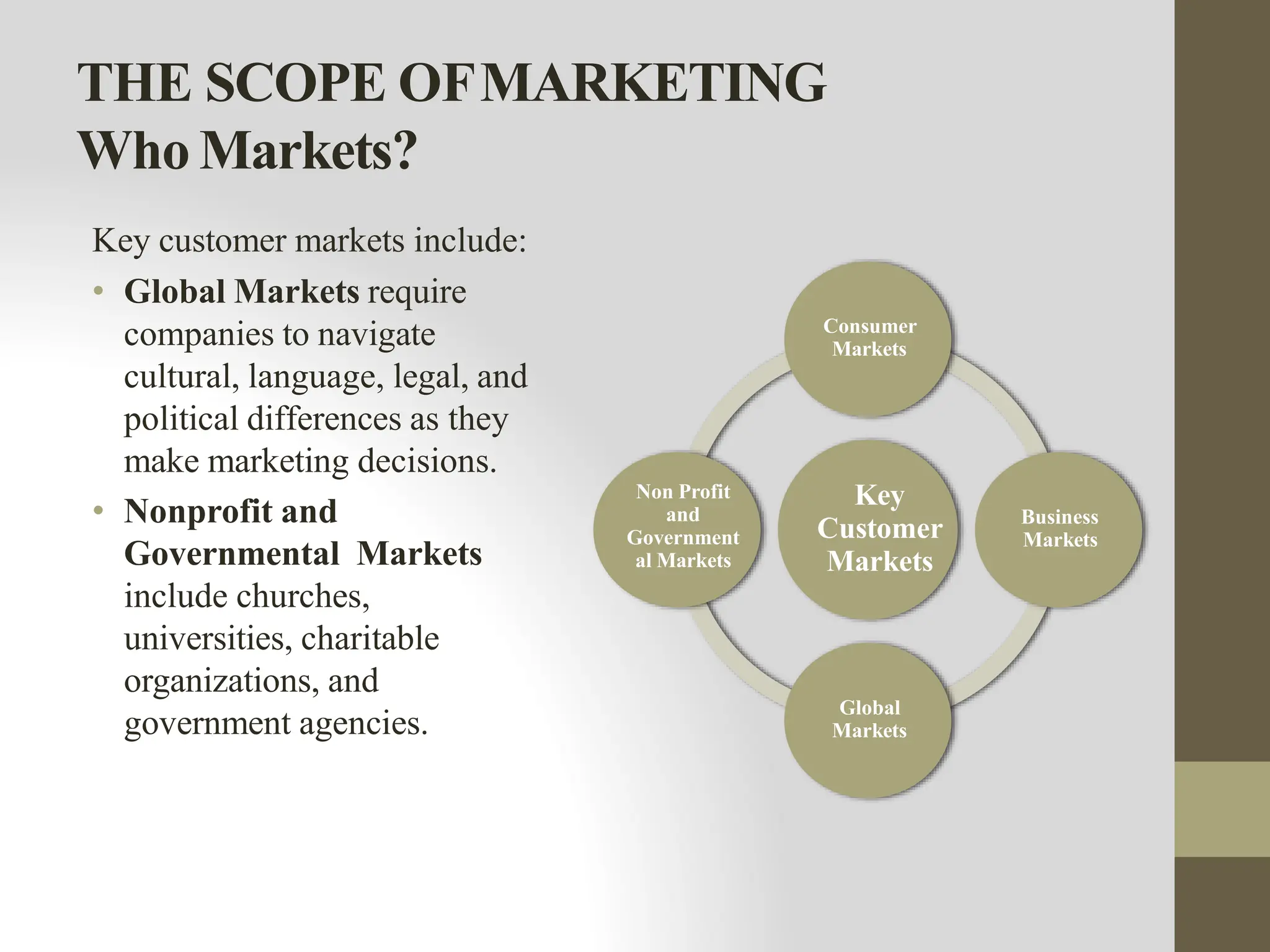 THE SCOPE OFMARKETING
Who Markets?
Key customer markets include:
• Global Markets require
companies to navigate
cultural, language, legal, and
political differences as they
make marketing decisions.
Nonprofit
• Nonprofit and
Governmental Markets
include churches,
universities, charitable
organizations, and
government agencies.
Key
Customer
Markets
Consumer
Markets
Business
Markets
Global
Markets
Non Profit
and
Government
al Markets
 