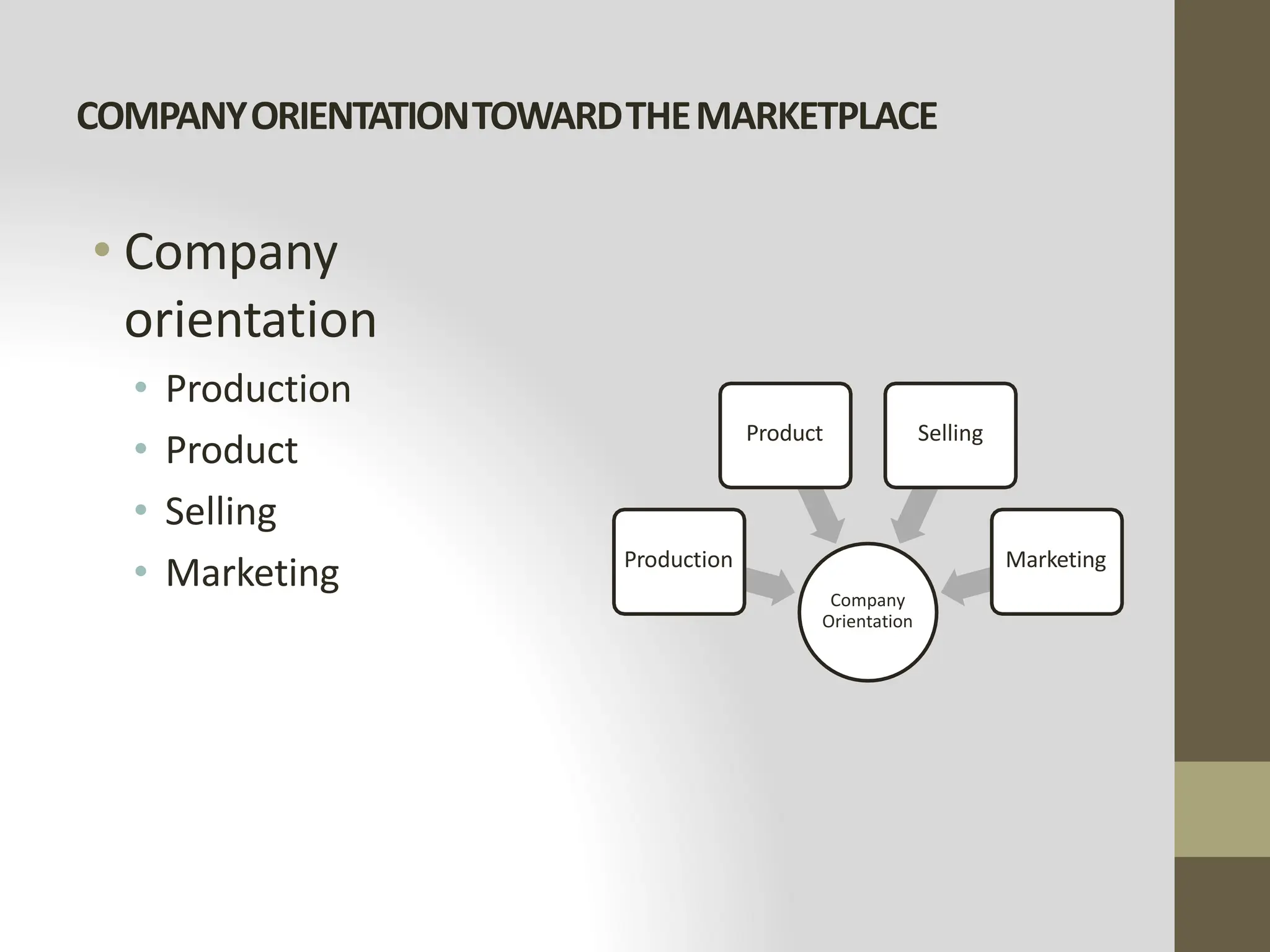 COMPANYORIENTATIONTOWARDTHEMARKETPLACE
• Company
orientation
• Production
• Product
• Selling
• Marketing Company
Orientation
Production
Product Selling
Marketing
 