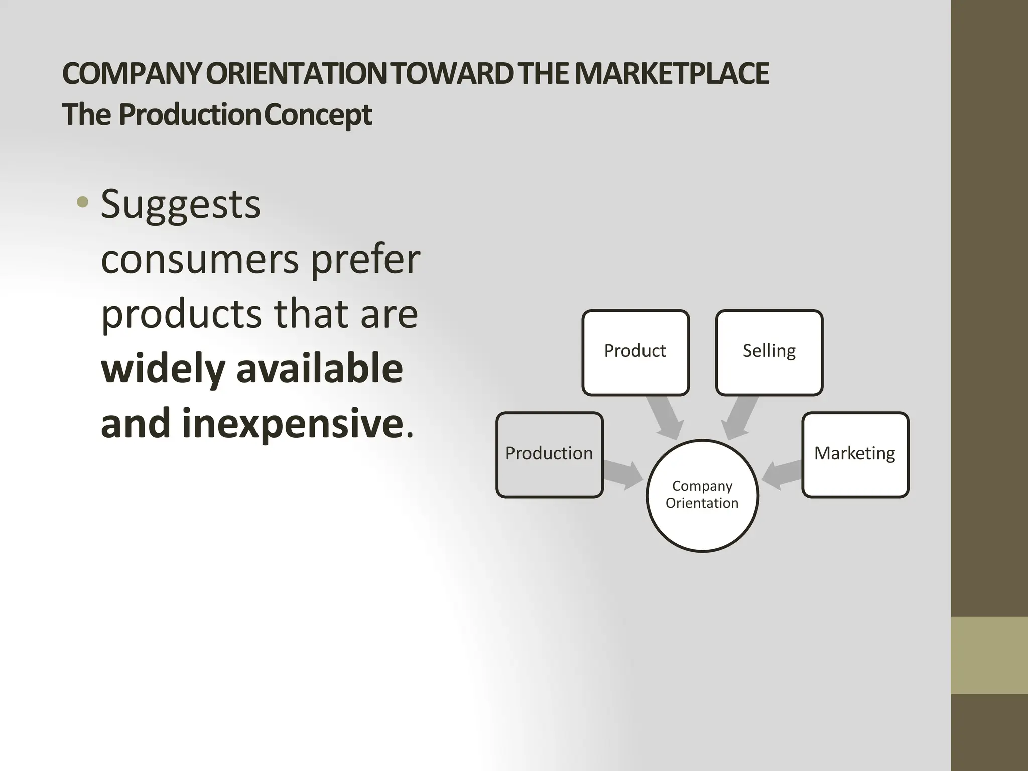 COMPANYORIENTATIONTOWARDTHEMARKETPLACE
The ProductionConcept
• Suggests
consumers prefer
products that are
widely available
and inexpensive.
Company
Orientation
Production
Product Selling
Marketing
 
