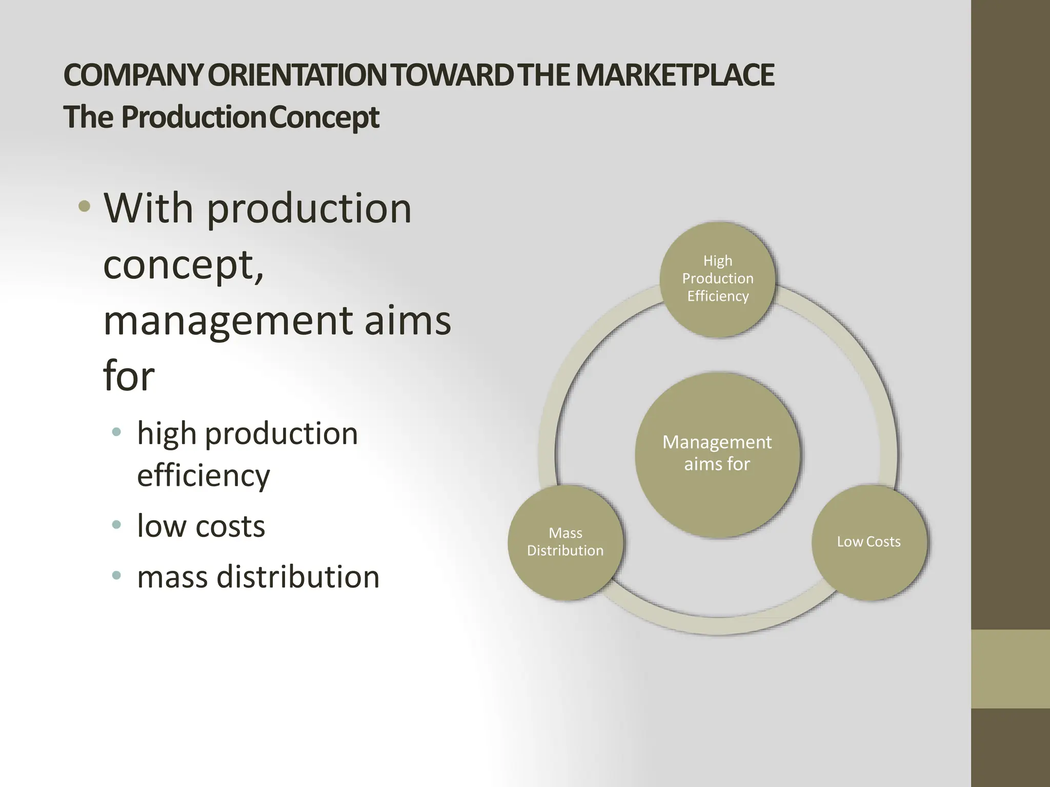COMPANYORIENTATIONTOWARDTHEMARKETPLACE
The ProductionConcept
• With production
concept,
management aims
for
• high production
efficiency
• low costs
• mass distribution
Management
aims for
High
Production
Efficiency
LowCosts
Mass
Distribution
 