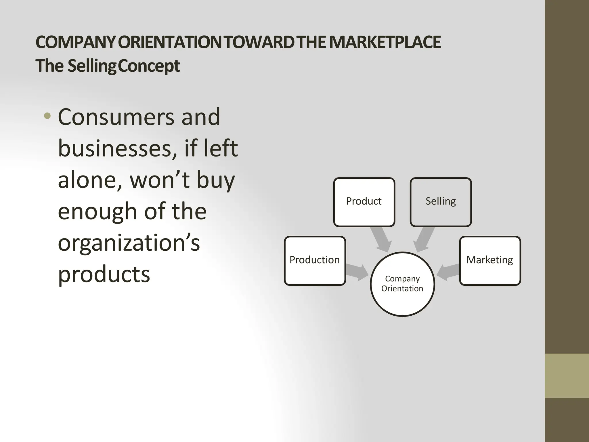 COMPANYORIENTATIONTOWARDTHEMARKETPLACE
The SellingConcept
• Consumers and
businesses, if left
alone, won’t buy
enough of the
organization’s
products Company
Orientation
Production
Product Selling
Marketing
 
