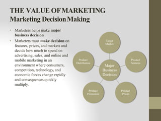 THE VALUE OFMARKETING
Marketing DecisionMaking
• Marketers helps make major
business decision
• Marketers must make decision on
features, prices, and markets and
decide how much to spend on
advertising, sales, and online and
mobile marketing in an
environment where consumers,
competition, technology, and
economic forces change rapidly
and consequences quickly
multiply.
Major
Business
Decision
Target
Market
Product
Features
Product
Prices
Product
Promotion
Product
Distribution
 