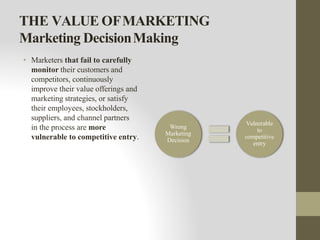 THE VALUE OFMARKETING
Marketing DecisionMaking
• Marketers that fail to carefully
monitor their customers and
competitors, continuously
improve their value offerings and
marketing strategies, or satisfy
their employees, stockholders,
suppliers, and channel partners
in the process are more
vulnerable to competitive entry.
Wrong
Marketing
Decision
Vulnerable
to
competitive
entry
 