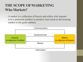 THE SCOPE OFMARKETING
Who Markets?
• A market is a collection of buyers and sellers who transact
over a particular product or product class (such as the housing
market or the grain market).
 