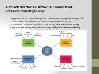 COMPANYORIENTATIONTOWARDTHEMARKETPLACE
TheHolisticMarketingConcept
• Everything matters in marketing—and that a broad, integrated perspective
is often necessary. Below is a schematic overview of four broad
components characterizing holistic marketing: relationship marketing,
integrated marketing, internal marketing, and performance marketing.
 