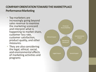 COMPANYORIENTATIONTOWARDTHEMARKETPLACE
PerformanceMarketing
• Top marketers are
increasingly going beyond
sales revenue to examine
the marketing scorecard
and interpret what is
happening to market share,
customer loss rate,
customer satisfaction,
product quality, and other
measures.
• They are also considering
the legal, ethical, social,
and environmental effects
of marketing activities and
programs
Marketing
Scorecard
Financial
Accountability
Environmental
Impact
Social Impact
Legal Impact
EthicalImpact
 