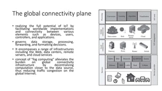The global connectivity plane
• realizing the full potential of IoT by
facilitating worldwide implementations
and connectivity between various
elements such as devices, users,
controllers, and applications.
• governs data storage, processing,
forwarding, and formatting decisions.
• It encompasses a range of infrastructures
including the Web, data centers, remote
servers, and cloud services
• concept of "fog computing" alleviates the
burden on global connectivity
infrastructure by decentralizing
computation closer to the data source,
thus reducing traffic congestion on the
global Internet.
 