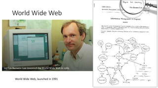 World Wide Web
World Wide Web, launched in 1991
 