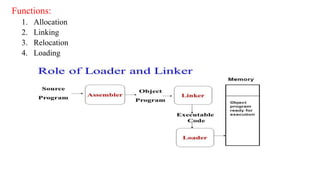 Functions:
1. Allocation
2. Linking
3. Relocation
4. Loading
 
