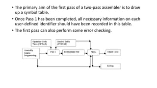 • The primary aim of the first pass of a two-pass assembler is to draw
up a symbol table.
• Once Pass 1 has been completed, all necessary information on each
user-defined identifier should have been recorded in this table.
• The first pass can also perform some error checking.
 
