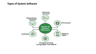Types of System Software
 