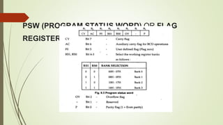 PSW (PROGRAM STATUS WORD) OR FLAG
REGISTER
 