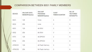 COMPARISON BETWEEN 8051 FAMILY MEMBERS
 
