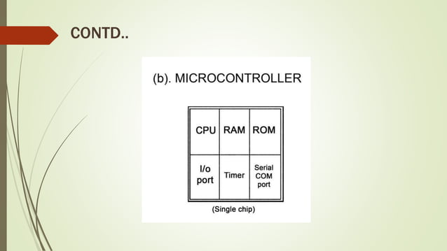 Microcontroller Electronics Engineering Sem 4module 1 Pptx
