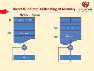 Memory Operand Basics of Computer Organization and Design | PDF