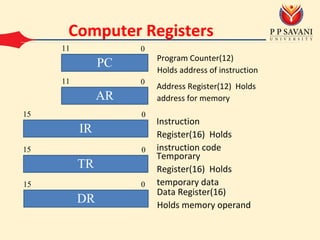 Basics of Computer Organization and Design | PDF