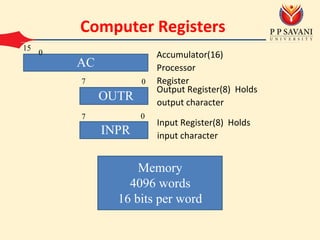 Basics of Computer Organization and Design | PDF