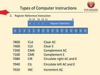 Basics of Computer Organization and Design | PDF