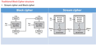 cryptographyandnetworksecu-module-1.pptx