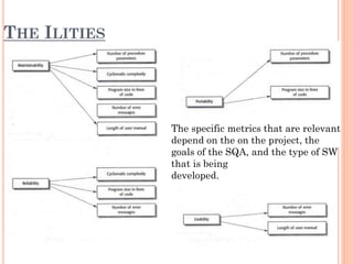 32
THE ILITIES
The specific metrics that are relevant
depend on the on the project, the
goals of the SQA, and the type of SW
that is being
developed.
 