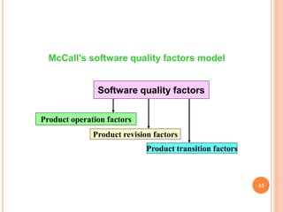 Software quality factors
Product operation factors
Product revision factors
Product transition factors
McCall's software quality factors model
45
 