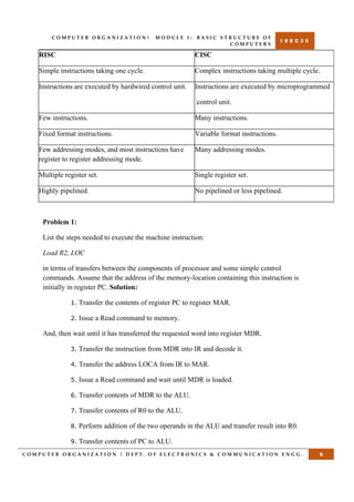 bec306c Computer Architecture and Organization | PDF