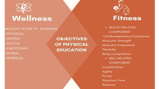 PHYSICAL EDUCATION MEANING DEFINITION visual data 8