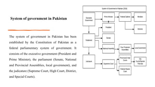 System of government in Pakistan
The system of government in Pakistan has been
established by the Constitution of Pakistan as a
federal parliamentary system of government. It
consists of the executive government (President and
Prime Minister), the parliament (Senate, National
and Provincial Assemblies, local government), and
the judicature (Supreme Court, High Court, District,
and Special Courts).
 