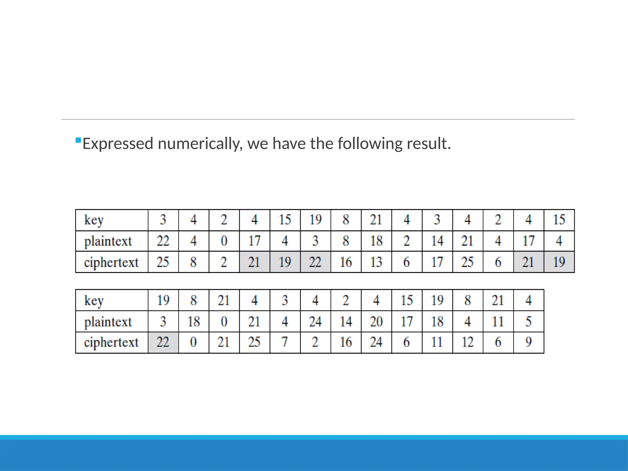 Expressed numerically, we have the following result.
 