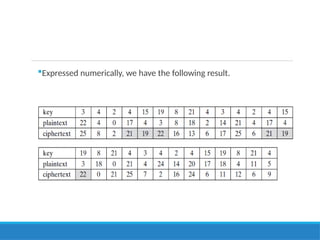 Expressed numerically, we have the following result.
 