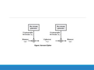 Figure: Vernam Cipher
 