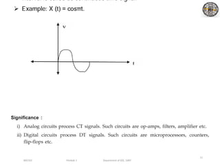 Conversion Signals Slide Introduction to Signals and Systems, types | PPTX