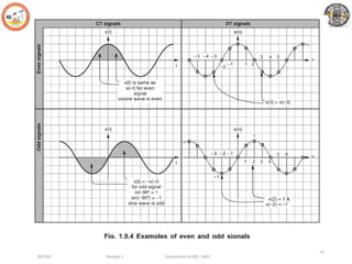 Signal Plot Types Introduction to Signals and Systems, types | PPTX