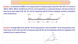 Resolution Force Example Question Engineering mechanics_statics of particles, Rigid Body and Friction.pptx