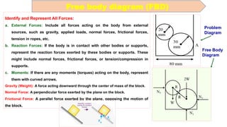 Statics Fbd Rake On Ropes Engineering mechanics_statics of particles, Rigid Body and Friction.pptx