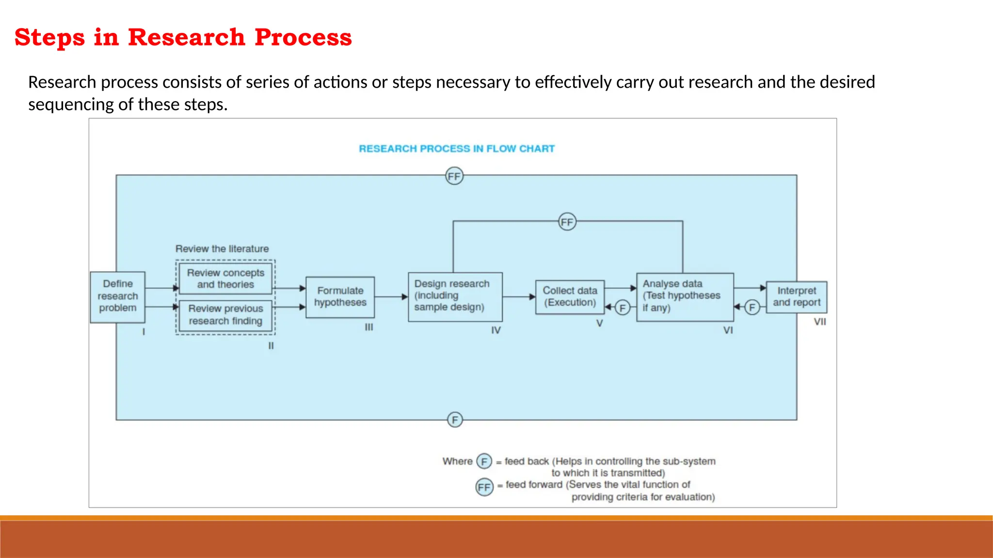 Steps in Research Process
Research process consists of series of actions or steps necessary to effectively carry out research and the desired
sequencing of these steps.
 