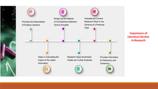 Importance of
Literature Review
in Research
 