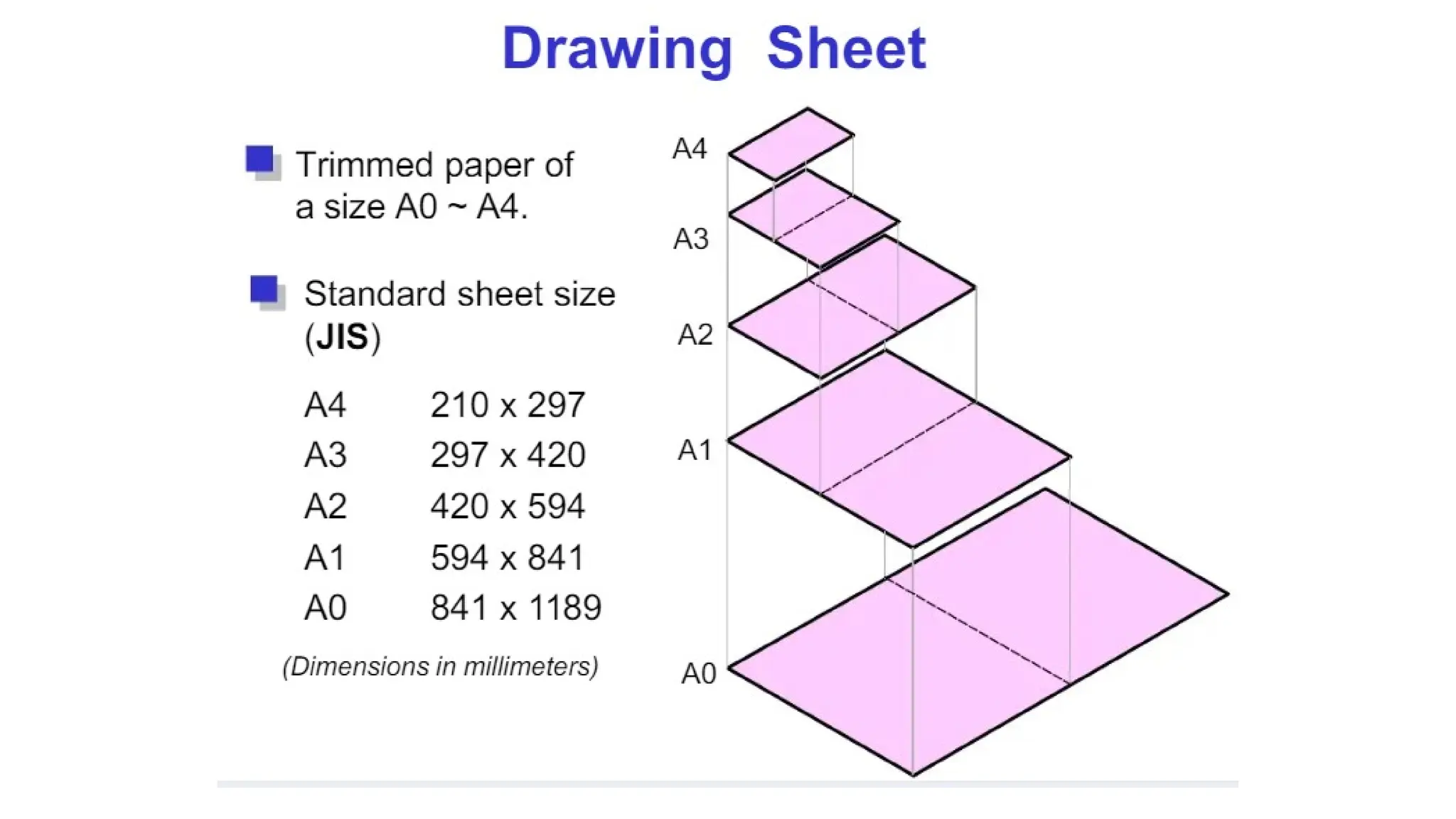Traditional drawing tools used in Architecture | PPTX