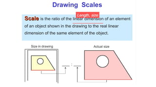 Traditional drawing tools used in Architecture | PPTX